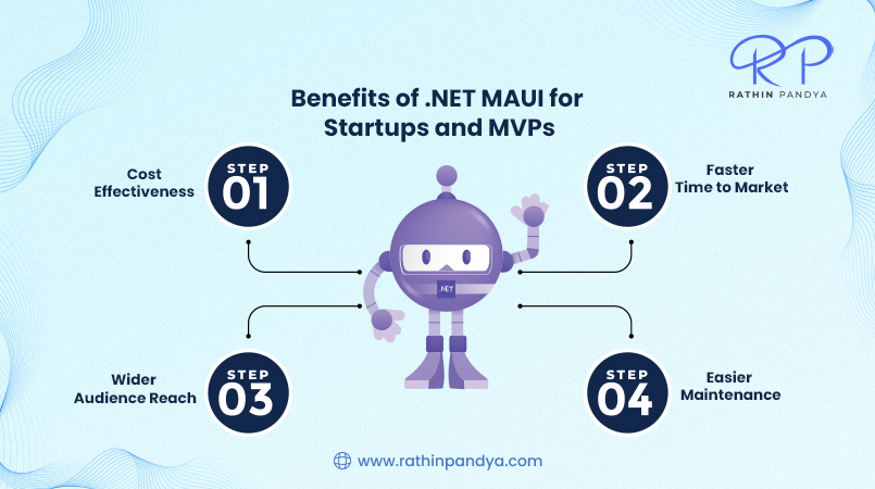 Benefits of .NET MAUI for Startups and MVPs | Rathin Pandya